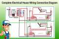 Complete Electrical House Wiring