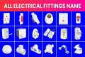 Electrical House Wiring Materials