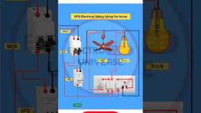 SPD Electrical Safety Setup for Home | Home Safety Setup wiring
