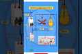SPD Electrical Safety Setup for Home
