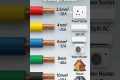 Electrical Wire Size & Usage